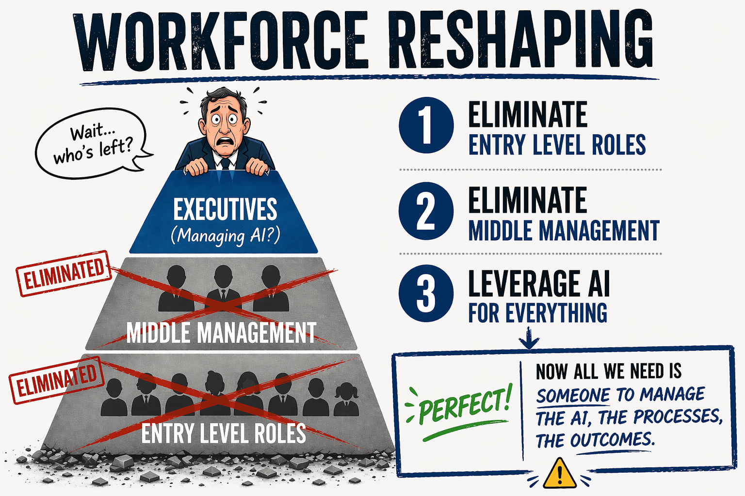 Workforce Reshaping